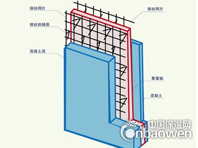 复合保温钢筋焊接网架混凝土剪力墙